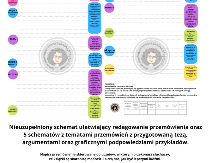"Misja Przemówienie" - schematy ułatwiające redagowanie przemówień.
