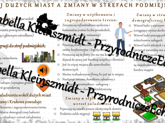 Sketchnotka - notatka „Rozwój dużych miast a zmiany w strefach podmiejskich” wykonana w power point do edycji. Geografia 7; „Ludność i urbanizacja”