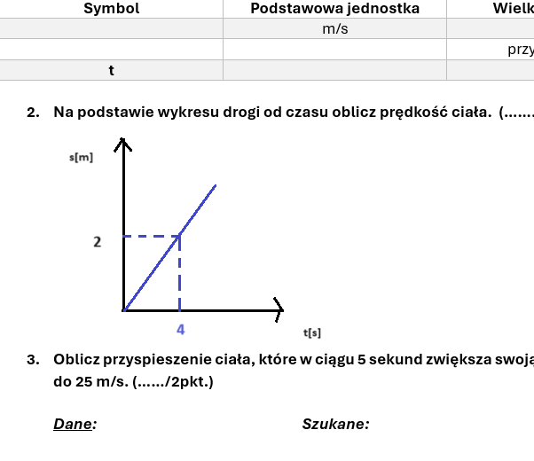 Sprawdzian/karta pracy KINEMATYKA