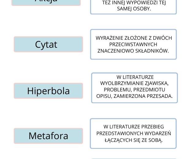 Zestaw ćwiczeń dla uczniów klas 7-8 na zajęcia korekcyjno-kompensacyjne/rewalidacyjne