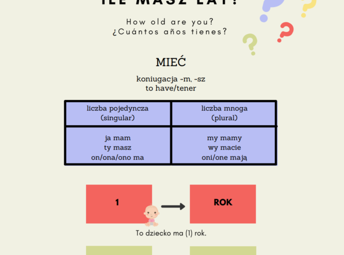 Nauka języka polskiego: Rok, lata czy lat? - plansza + ćwiczenia