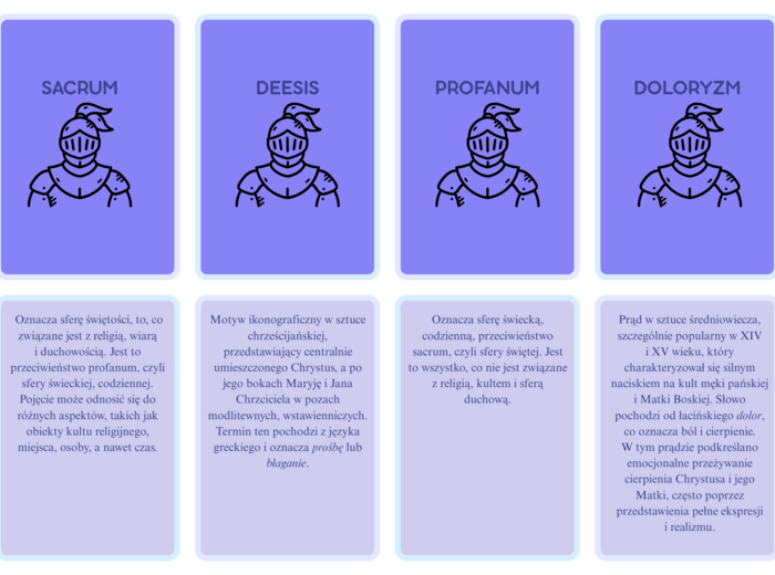 średniowiecze_pakiet 3 elementów (opracowanie lektur i epoki+ test+fiszki)_Polski Level Up