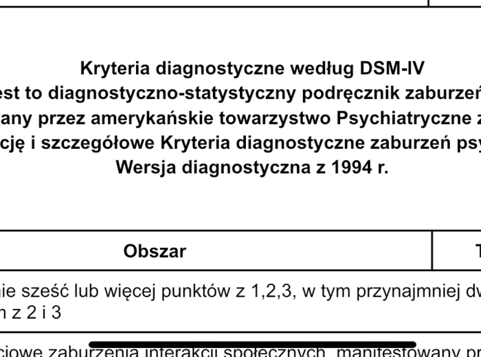 Diagnoza - autyzm. Kwestionariusz wg ICD-10,DSM-IV