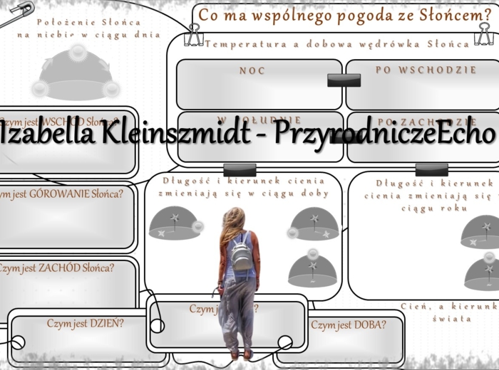 Karta pracy „Co ma wspólnego pogoda ze Słońcem?” wykonana w power point do edycji. Przyroda 4, „Obserwujemy pogodę” na podstawie wydawnictwa WSiP