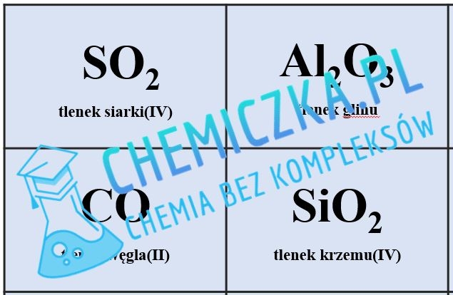 FISZKI - charakter chemiczny tlenków