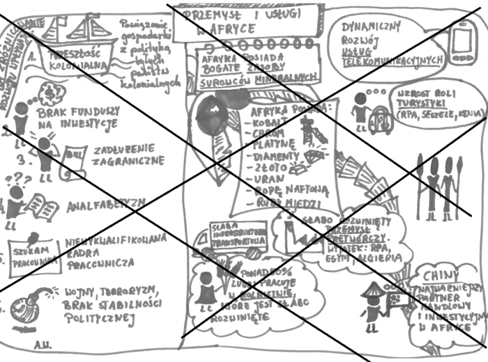 Przemysł i usługi w Afryce