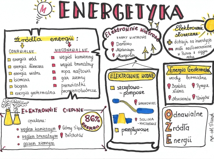 Energetyka