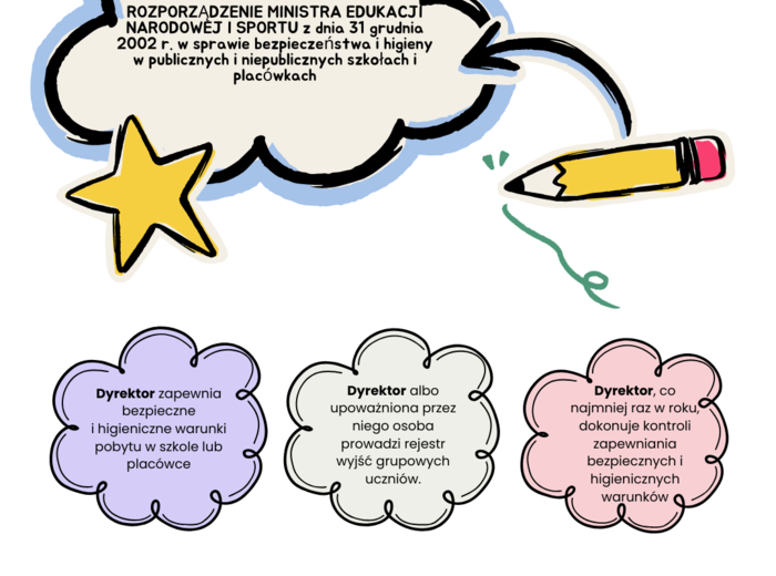 Pytania do awansu zawodowego nauczyciela. Mianowanie. Dyplomowanie. Część 5.