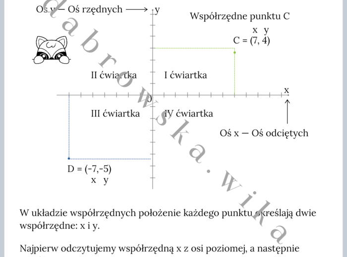 Układ współrzędnych - notatka