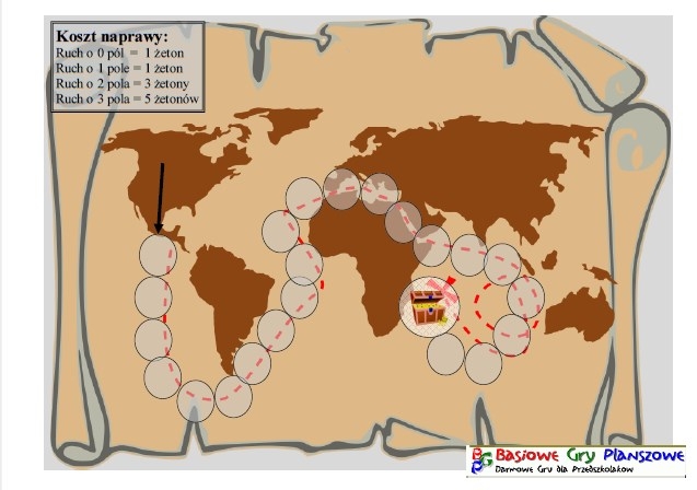 Żaglowce – Gra Planszowa