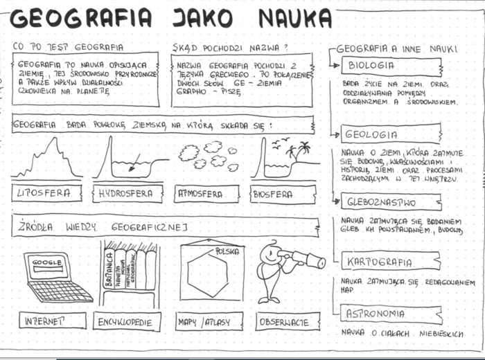 klasa 5 - Geografia jako nauka - sketchnotka