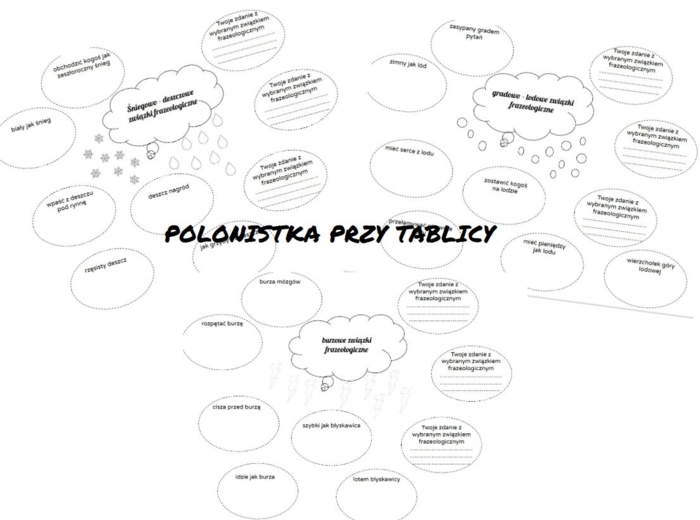Pogodowe związki frazeologczne śnieg, deszcz, burza, grad, lód (dzień śniegu)