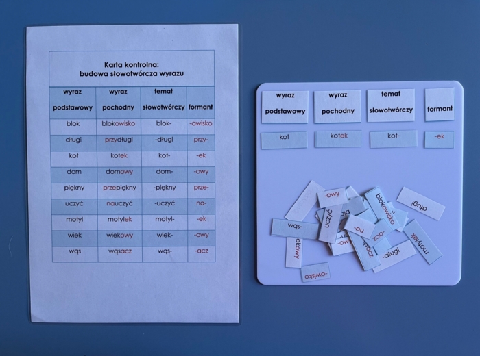 Budowa słowotwórcza wyrazu - dopasowanie - tabela