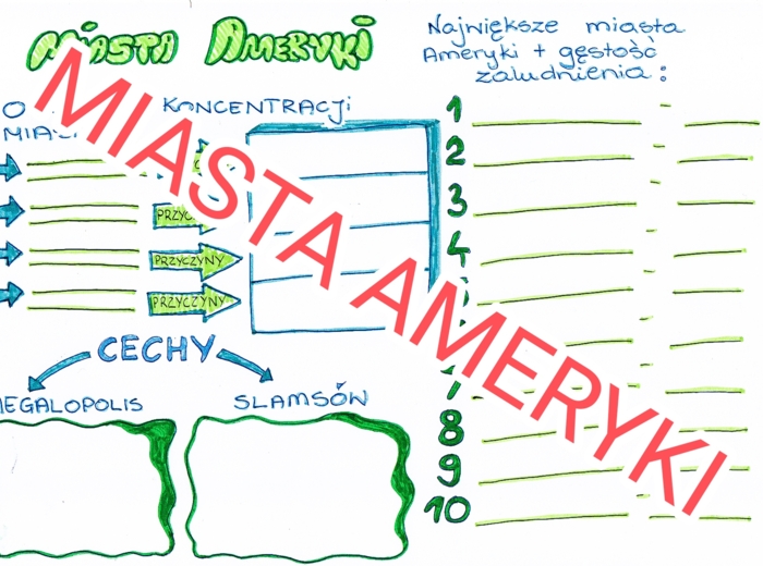 Miasta Ameryki - karta pracy