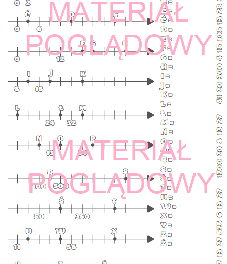 Oś liczbowa - notatka + karta pracy kl. 4, 5, 6