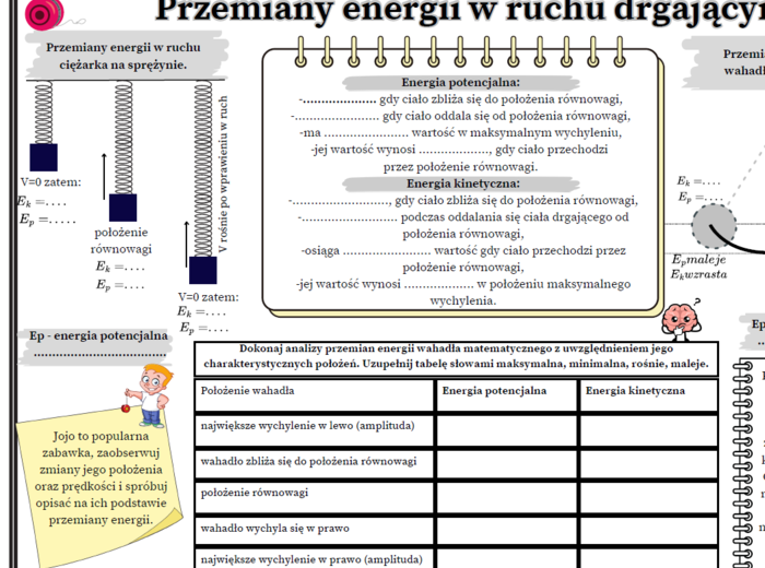 Przemiany energii w ruchu drgającym. Fizyka. SP Karta pracy.