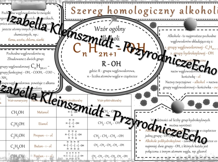 Sketchnotka - notatka „Alkohole” wykonana w power point do edycji. Chemia 8, „Pochodne węglowodorów”