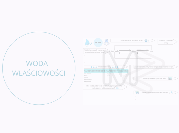 Woda - właściwości - karta pracy