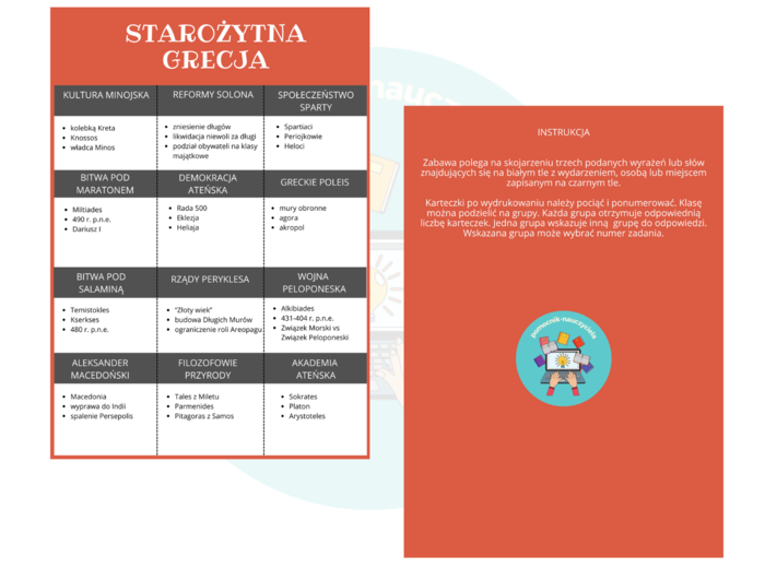 Starożytna Grecja, gra, skojarzenia