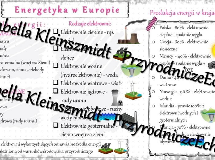 Sketchnotka - notatka „Energetyka w Europie” wykonana w power point do edycji. Geografia 6; „Gospodarka Europy”