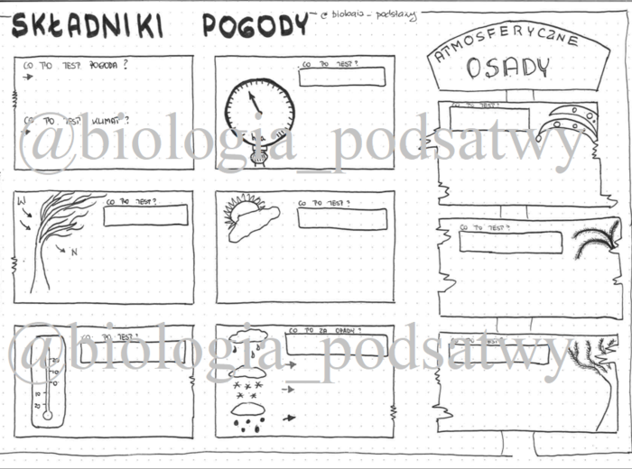 Klasa 4 - Składniki pogody - sketchnotka
