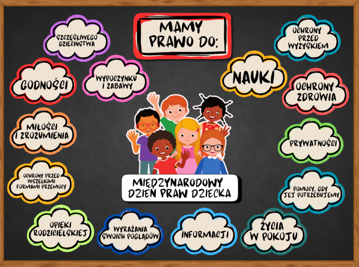 MIĘDZYNAROWY DZIEŃ PRAW DZIECKA - 20 listopada - gazetka szkolna