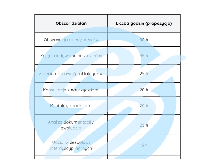 Psycholog – przykładowe wpisy do dziennika praktyk