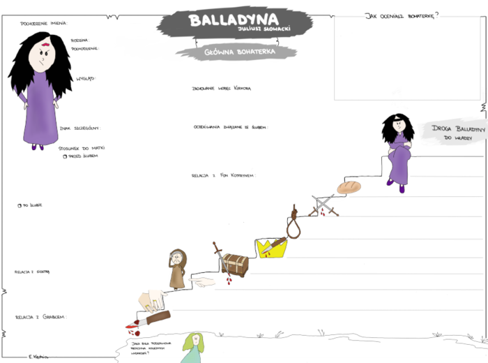 Balladyna - karty dodatkowe