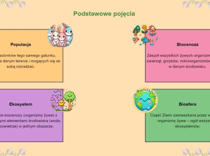 Prezentacja multimedialna. Podstawowe zagadnienia ekologii. Obieg materii. Wpływ człowieka na środowisko.