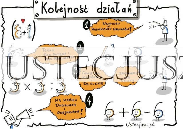 Kolejność wykonywania działań - sketchnotka