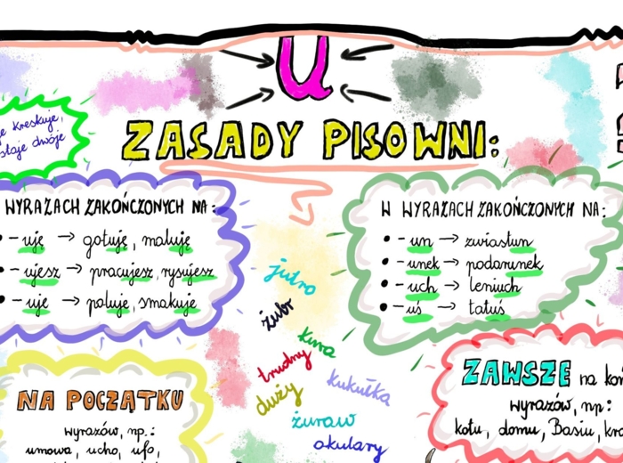 Sketchnotka - ortografia