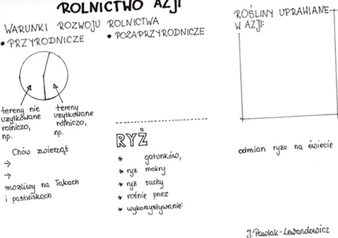 Rolnictwo w Azji - KP
