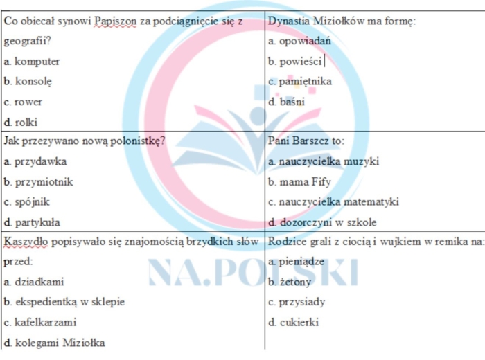 Dynastia Miziołków - test