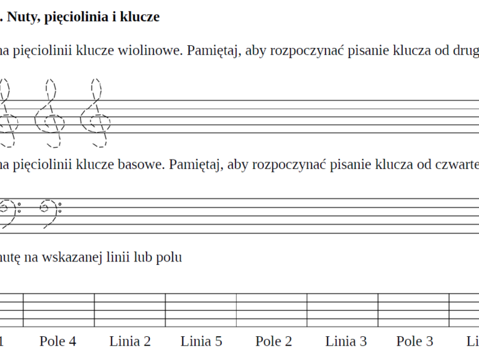 Teoria muzyki - dla początkujących