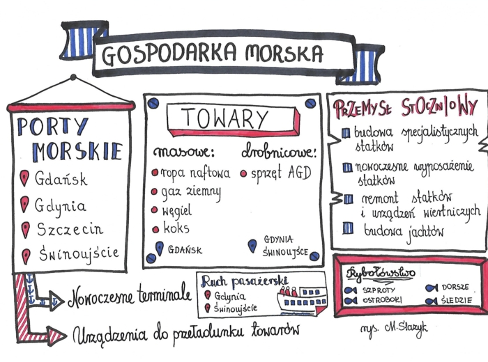 Gospodarka morska
