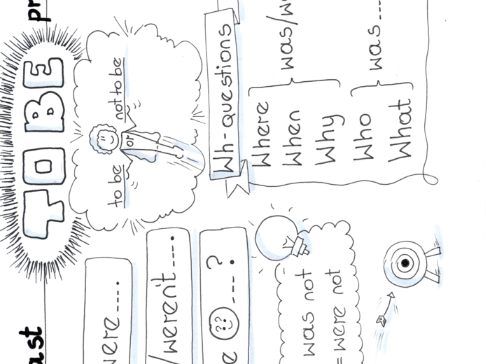 Notatki wizualne dla klasy 5 SP z angielskiego