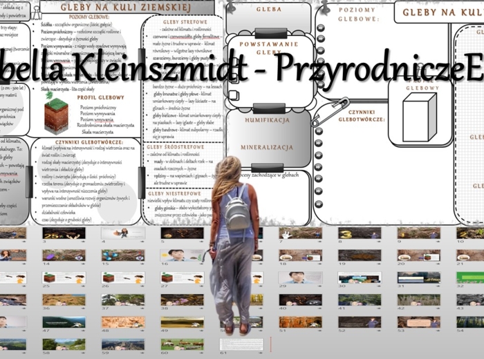 Minizestaw do tematu „Gleby na kuli ziemskiej” – sketchnotka + karta pracy w power point + prezentacja multimedialna w power point – Oblicza geografii I, poziom podstawowy, dla liceum ogólnokształcącego i technikum. Geografia I. Dział „Gleby Ziemi”