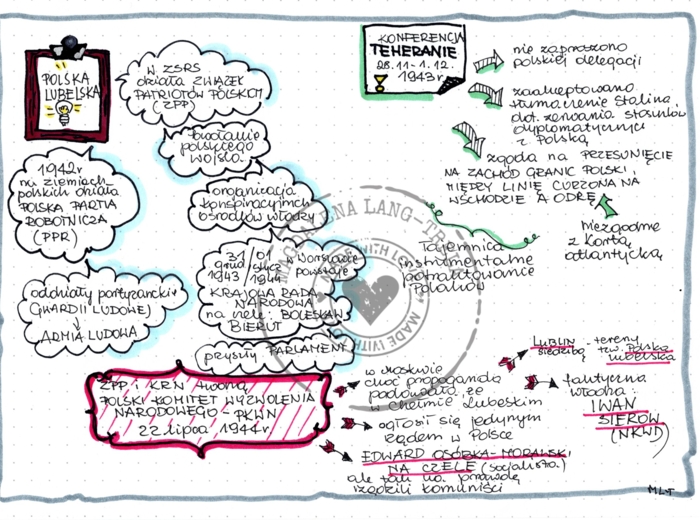 Polska lubelska - klasa 8