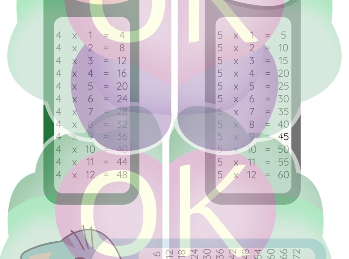 Kolorowa Tabliczka Mnożenia – Zakładki + Karty A4