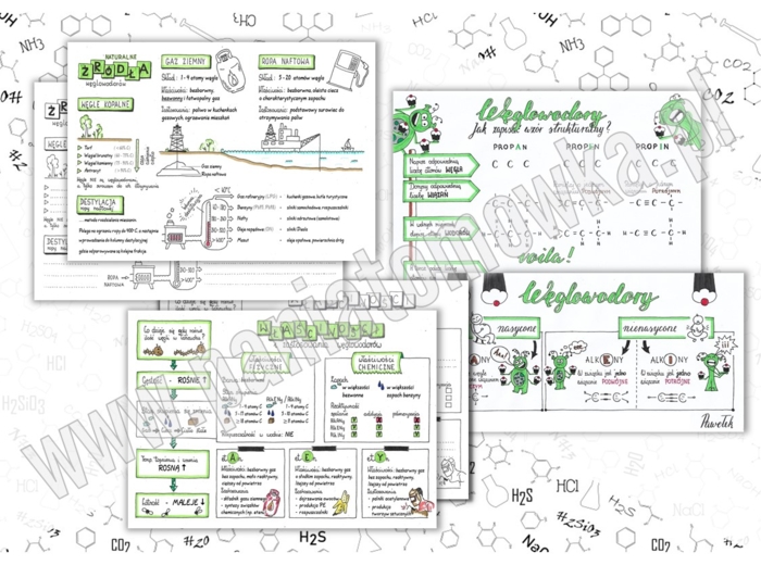 Klasa 8. Chemia. Węglowodory. Alkany, Alkeny, Alkiny, Naturalne źródła węglowodorów. Sketchnotki/Notatki graficzne do całego działu. PAKIET! Karta pracy. Zadanie.