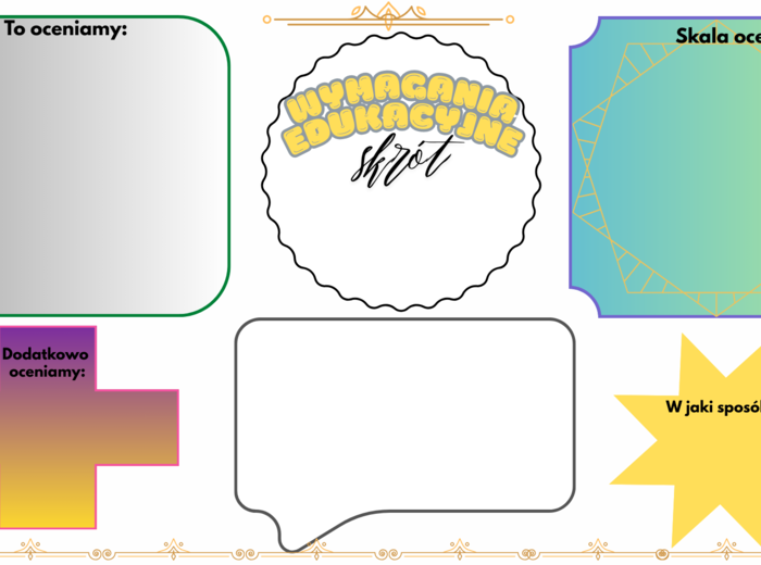 Wymagania edukacyjne - skrót najważniejszych informacji