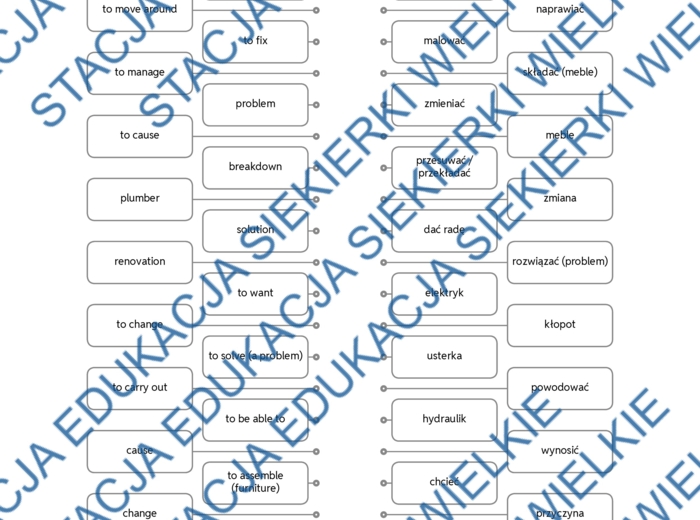 Egzamin ósmoklasisty – Writing krok po kroku: E-mail o remoncie w domu