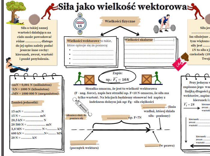 Temat : Siła jako wielkość wektorowa (SP, fizyka) - karta pracy + prezentacja multimedialna