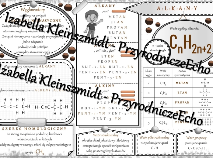 Sketchnotka - notatka „Alkany” wykonana w power point do edycji. Chemia 8, „Węglowodory”