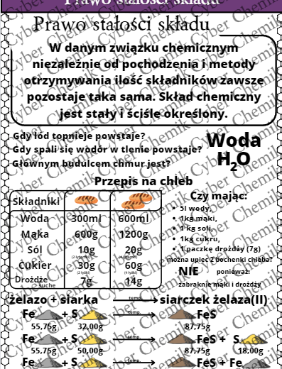 Karty pracy- Klasa 7. Chemia – Zestaw 14 kart pracy do działu 4 "Równania reakcji chemicznych"