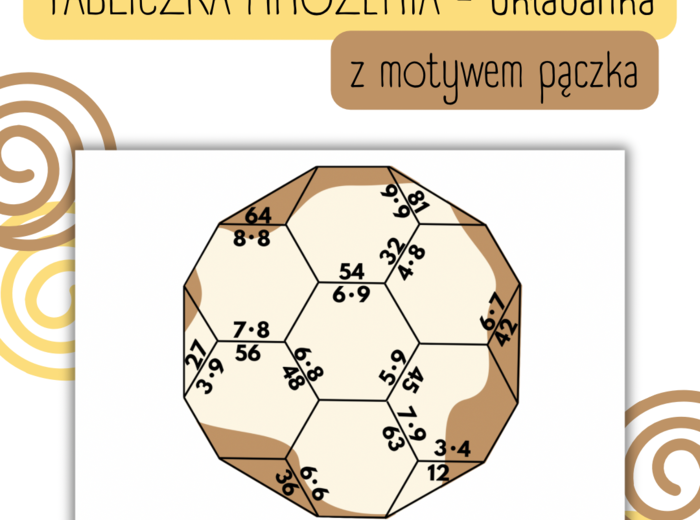 UKŁADANKA - tabliczka mnożenia - TŁUSTY CZWARTEK
