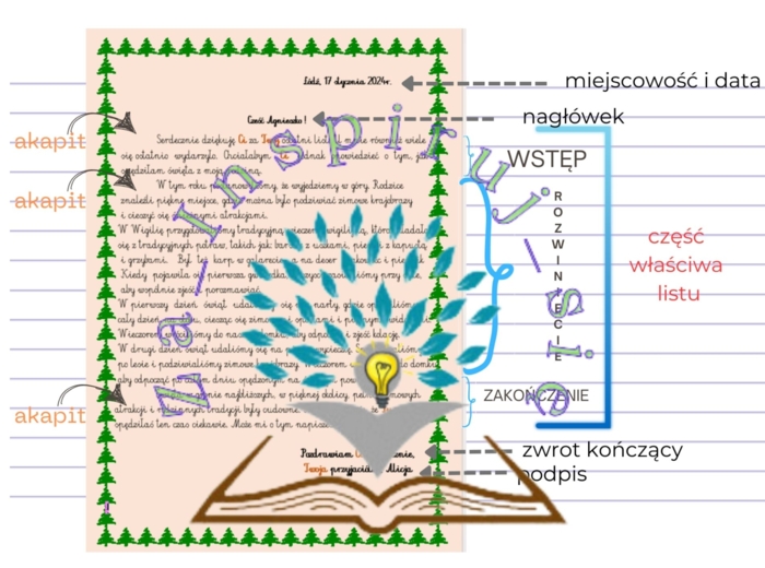 Cykl lekcji z listem