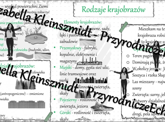 Sketchnotka - notatka „Rodzaje krajobrazów” wykonana w power point do edycji. Przyroda 4; „Poznajemy krajobraz najbliższej okolicy”