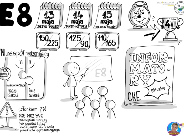 EGZAMIN ÓSMOKLASISTY OCZAMI NAUCZYCIELA by Alicja Soszka
