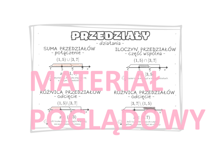 Zbiory, przedziały - notatka, plansza, gazetka. Szkoła ponadpostawowa.